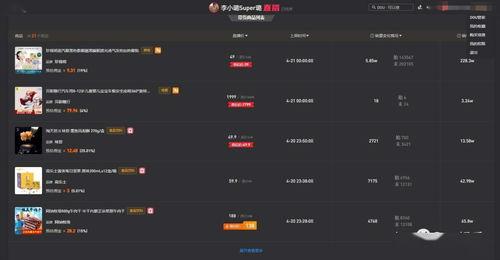 明星的光环广告收入,璀璨背后的数字故事