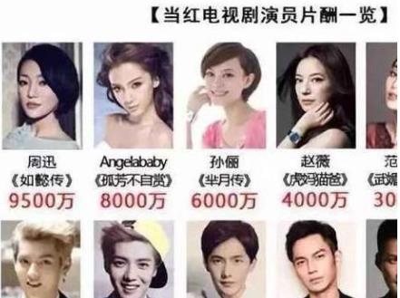 明星的片酬是怎么来的,如何计算与分配