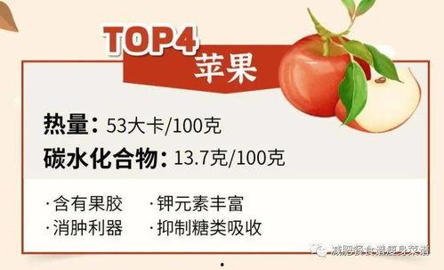 头条号减肥水果文章,盘点最适合减肥的十大水果，轻松享瘦不挨饿！”