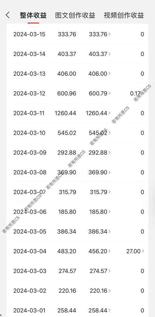 头条后台收益怎么做,如何高效提升你的广告收入