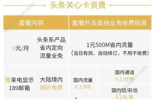 今日头条商品卡激活方法,开启电商新篇章